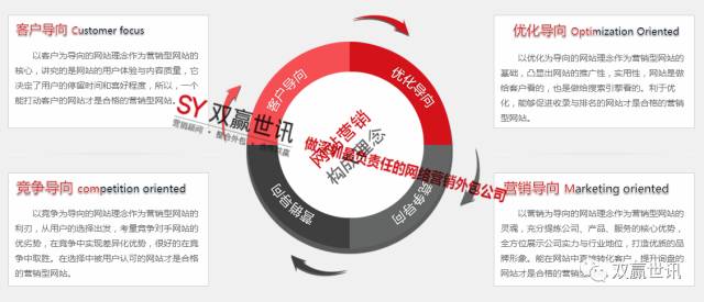 网络营销.jpg
